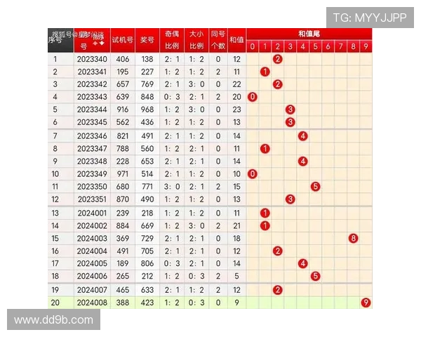 白小姐开奖开奖记录最新完整版查询 白小姐开奖开奖记录最新完整版查询