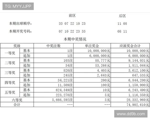 大乐透第085期开奖结果公布：最新号码与奖金详情